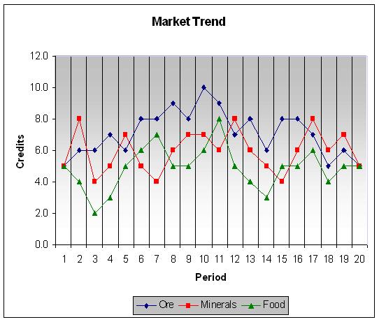 Market Graph - Take 2