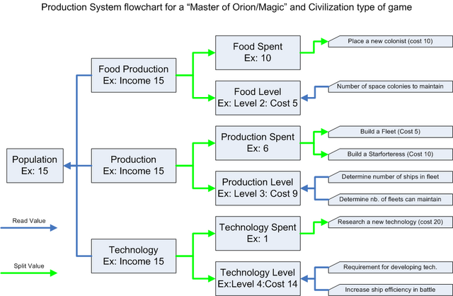 Production system flowchart