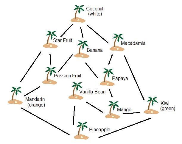 Island Influence Map